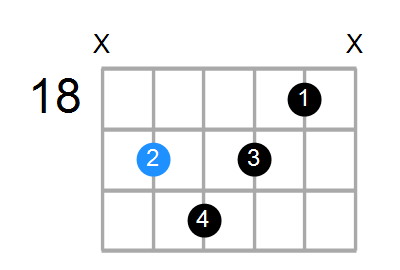 E7b5b9 Chord